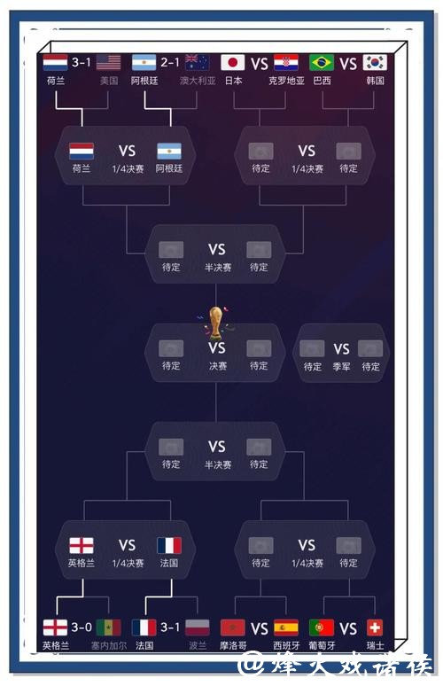 历史数据帮助提升世界杯比赛预测准确性 历史数据帮助提升世界杯比赛预测准确性