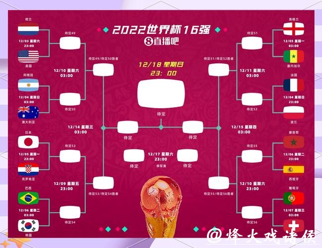 参与2026世界杯竞猜前必知事项